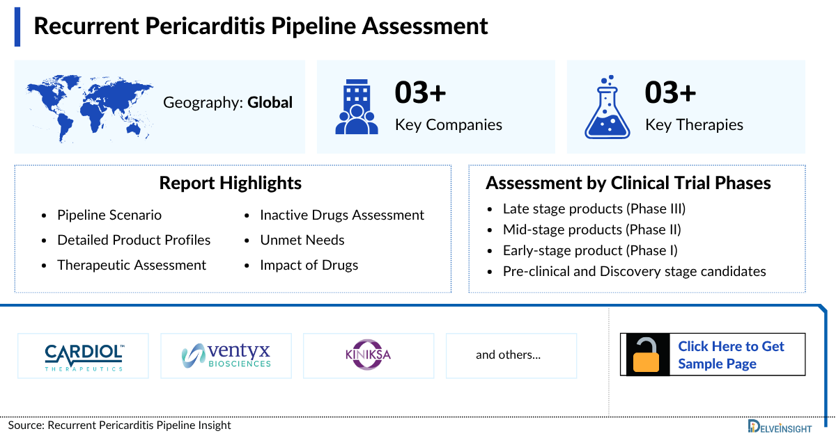 Recurrent Pericarditis Pipeline